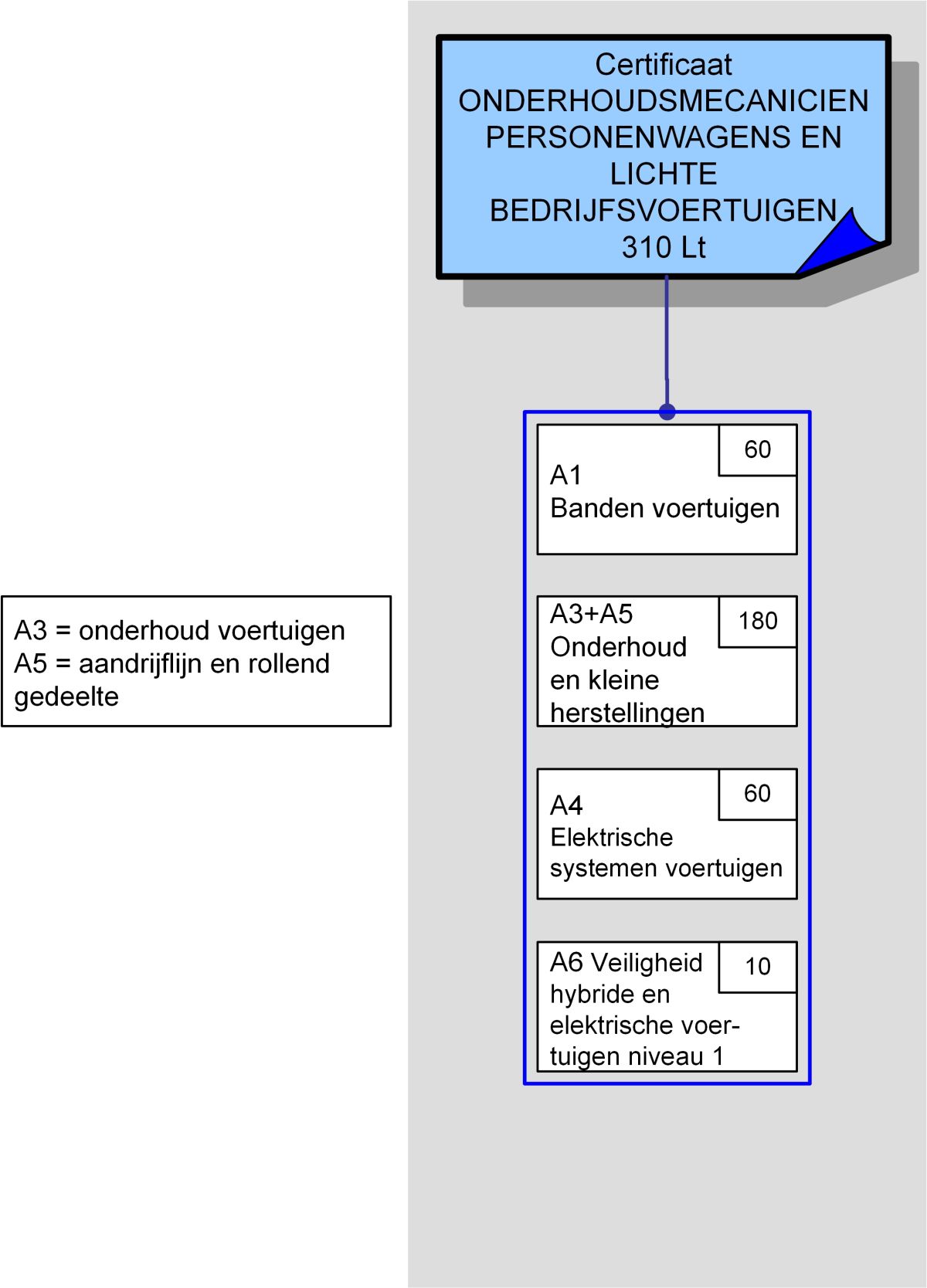 auto onderhoudsmecanicien