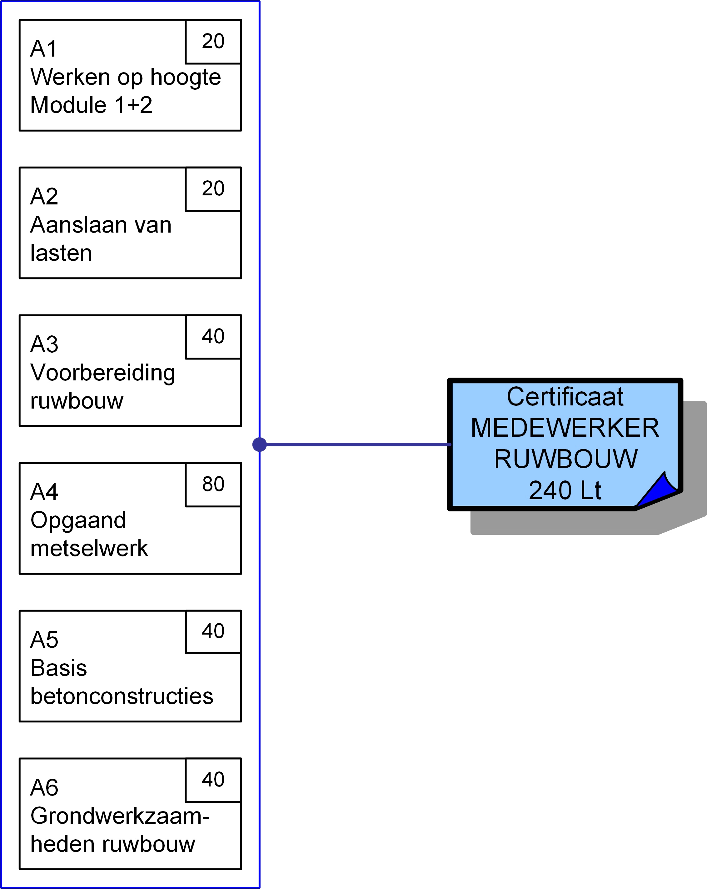 medewerker ruwbouw