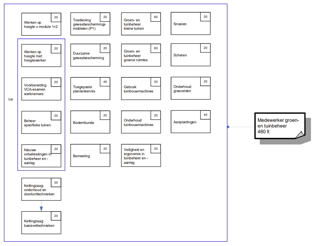 groen- en tuinbeheer