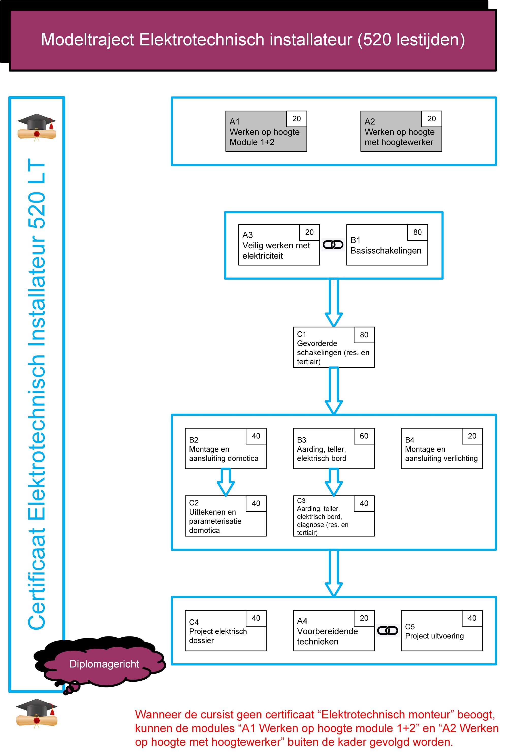 elektrotechnisch installateur